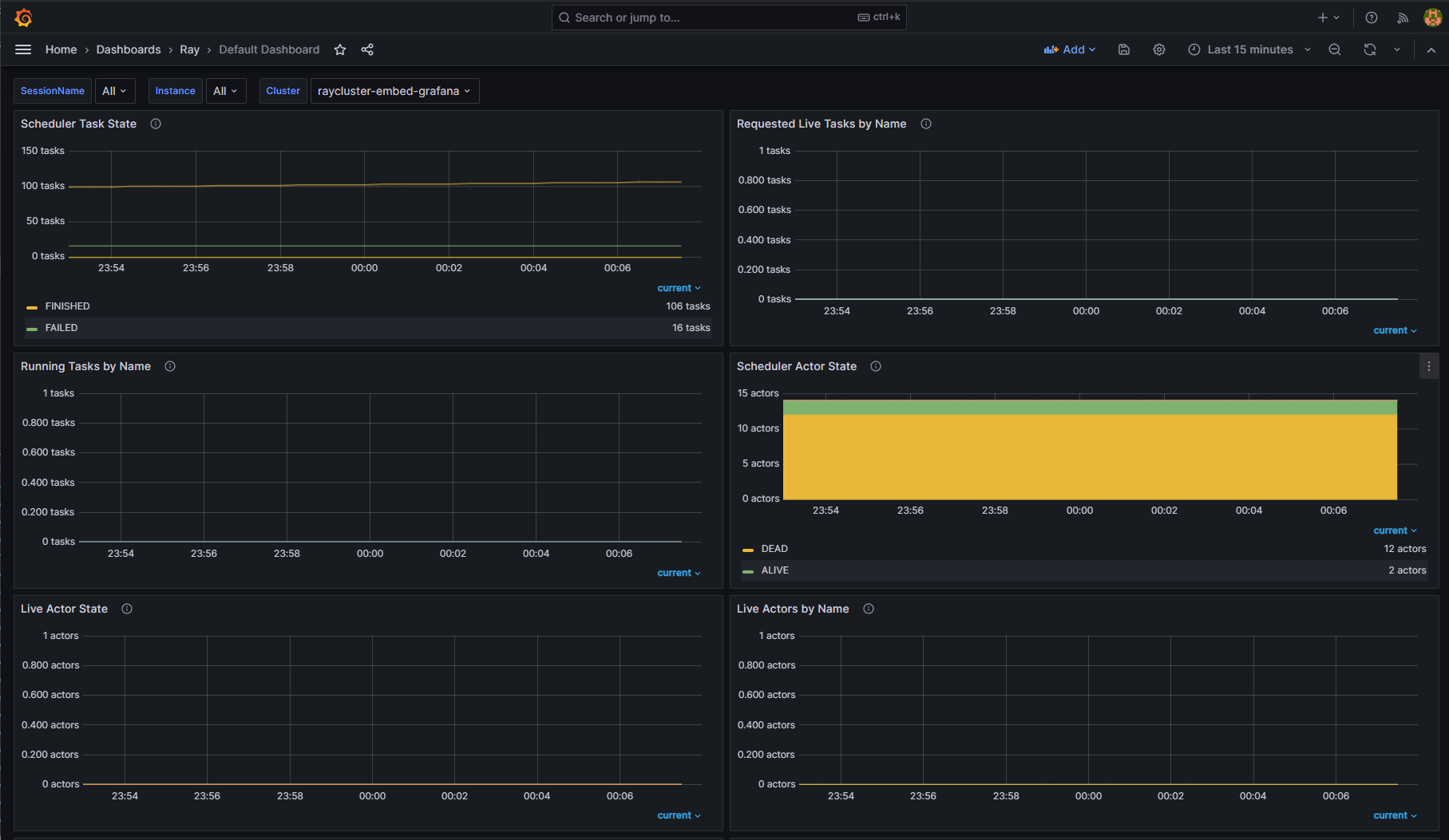 Grafana Ray Dashboard